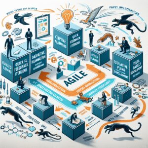 Ventajas del desarrollo ágil y cómo aplicarlo correctamente